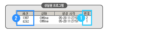 상담원 프로그램 첫번째열에 세션번호, 마지막열에 번호클릭에 사용되는 번호 보임